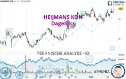 HEIJMANS KON - Täglich