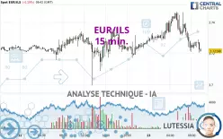 EUR/ILS - 15 min.