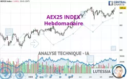 AEX25 INDEX - Hebdomadaire