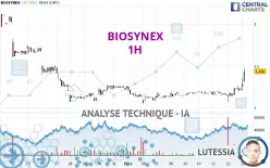 BIOSYNEX - 1 uur