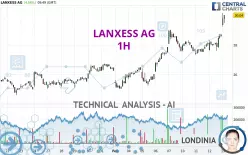 LANXESS AG - 1H