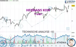 HEIJMANS KON - 1 Std.