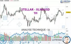 STELLAR - XLM/USD - 1H