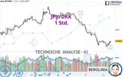 JPY/DKK - 1 Std.