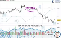 JPY/SEK - 1 uur