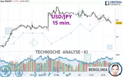 USD/JPY - 15 min.