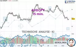 AUD/JPY - 15 min.