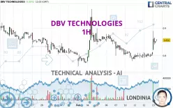 DBV TECHNOLOGIES - 1H