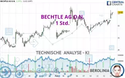 BECHTLE AG O.N. - 1 Std.