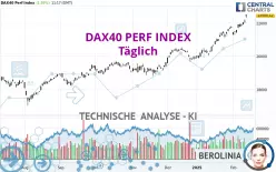 DAX40 PERF INDEX - Täglich