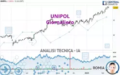 UNIPOL - Giornaliero