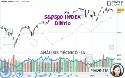 S&amp;P500 INDEX - Diario