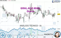 GRAL.ALQ.MAQ. - Diario