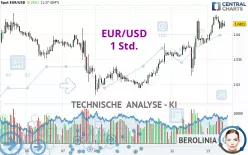 EUR/USD - 1 uur