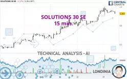 SOLUTIONS 30 SE - 15 min.