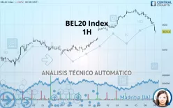 BEL20 INDEX - 1H