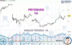 PRYSMIAN - 1H