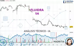 FLUIDRA - 1H