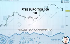 FTSE EURO TOP 100 - 1H