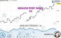 MDAX50 PERF INDEX - 1H