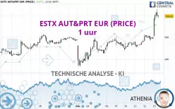 ESTX AUT&amp;PRT EUR (PRICE) - 1 uur