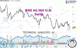 RWE AG INH O.N. - Daily