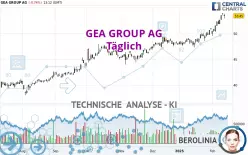 GEA GROUP AG - Täglich