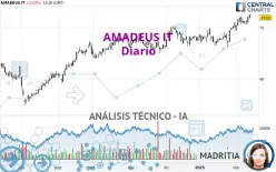 AMADEUS IT - Diario