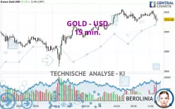 GOLD - USD - 15 min.