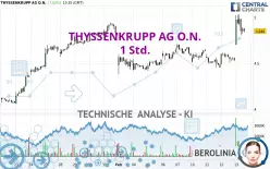 THYSSENKRUPP AG O.N. - 1 Std.