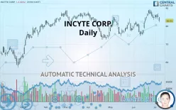 INCYTE CORP. - Daily