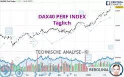 DAX40 PERF INDEX - Täglich