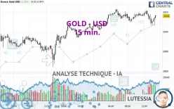 GOLD - USD - 15 min.