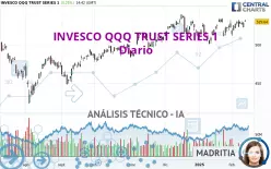 INVESCO QQQ TRUST SERIES 1 - Diario