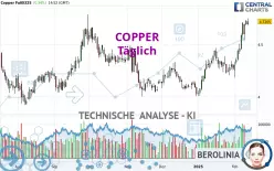 COPPER - Täglich