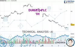 DIAGEO PLC - 1H