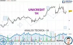 UNICREDIT - 1H