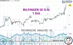 BILFINGER SE O.N. - 1 Std.