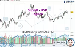 SILVER - USD - Täglich