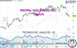 PAYPAL HOLDINGS INC. - Täglich