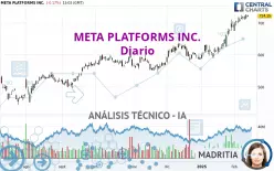 META PLATFORMS INC. - Diario