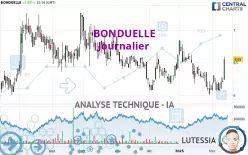 BONDUELLE - Journalier