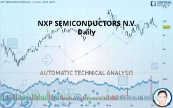 NXP SEMICONDUCTORS N.V. - Daily