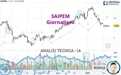 SAIPEM - Giornaliero