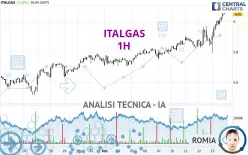 ITALGAS - 1H