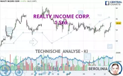 REALTY INCOME CORP. - 1 Std.