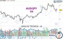 AUD/JPY - 1H