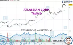 ATLASSIAN CORP. - Täglich