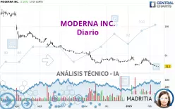 MODERNA INC. - Diario