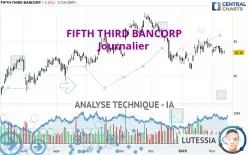 FIFTH THIRD BANCORP - Journalier